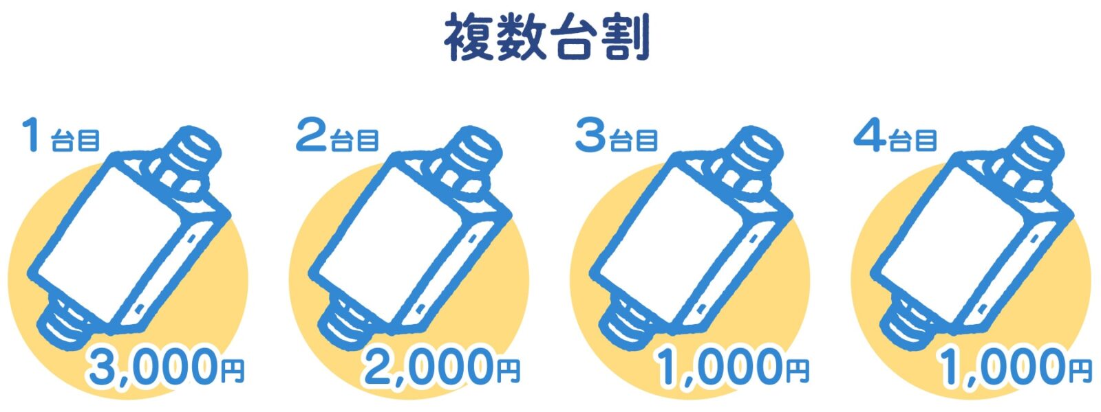 炭酸泉レンタルの複数台割引